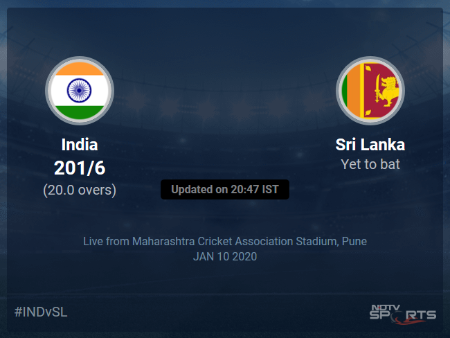 India vs Sri Lanka Live Score, Over 16 to 20 Latest Cricket Score, Updates
