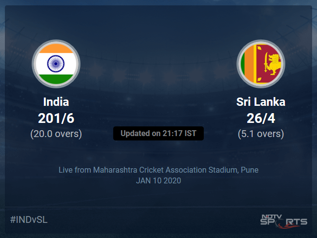 India vs Sri Lanka Live Score, Over 1 to 5 Latest Cricket Score, Updates