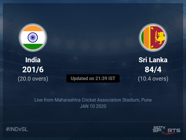 Sri Lanka vs India Live Score, Over 6 to 10 Latest Cricket Score, Updates Sri Lanka vs India Live Score, Over 6 to 10 Latest Cricket Score, Updates