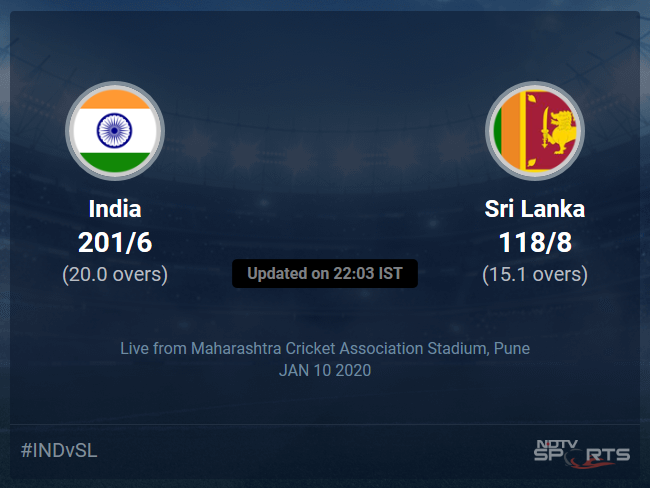 ind vs sl score