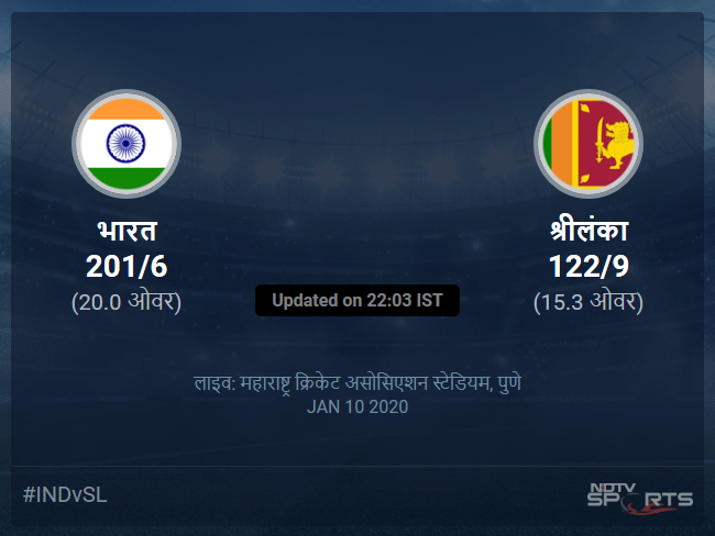 श्रीलंका बनाम भारत लाइव स्कोर, ओवर 11 से 15 लेटेस्ट क्रिकेट स्कोर अपडेट