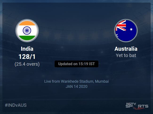 India vs Australia Live Score, Over 21 to 25 Latest Cricket Score, Updates