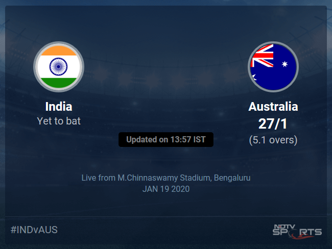 Australia vs India Live Score, Over 1 to 5 Latest Cricket Score, Updates