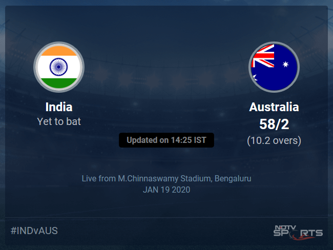 Australia vs India Live Score, Over 6 to 10 Latest Cricket Score, Updates