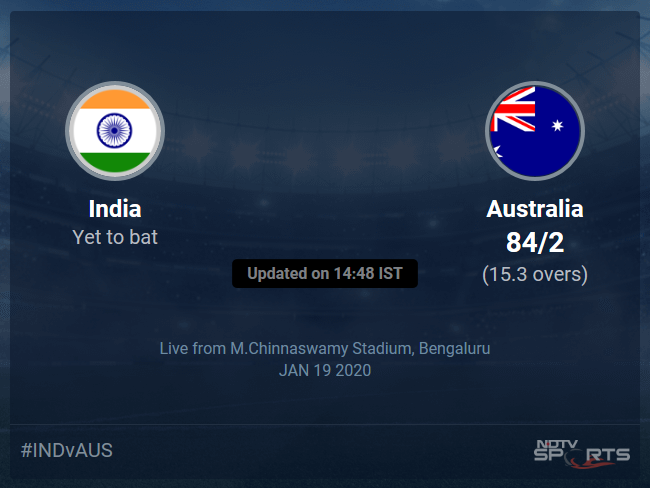 India vs Australia Live Score, Over 11 to 15 Latest Cricket Score, Updates