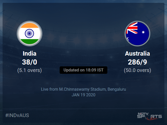 India vs Australia Live Score, Over 1 to 5 Latest Cricket Score, Updates