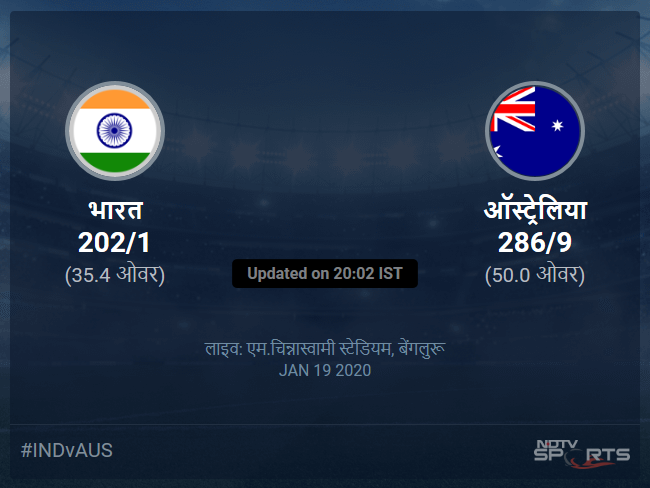 India vs Australia live score over 3rd ODI ODI 31 35 updates India vs Australia live score over 3rd ODI ODI 31 35 updates