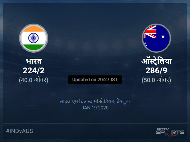 ऑस्ट्रेलिया बनाम भारत लाइव स्कोर, ओवर 36 से 40 लेटेस्ट क्रिकेट स्कोर अपडेट