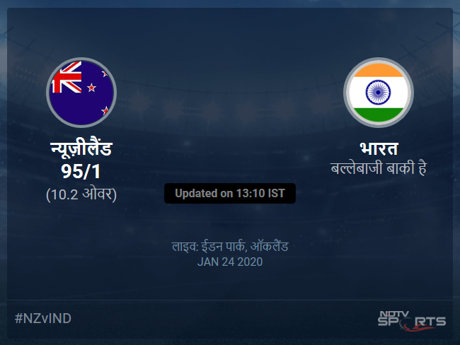 New Zealand vs India live score over 1st T20I T20 6 10 updates New Zealand vs India live score over 1st T20I T20 6 10 updates