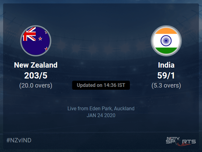 New Zealand vs India Live Score, Over 1 to 5 Latest Cricket Score, Updates