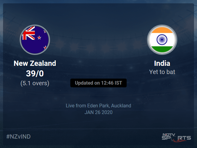 India vs New Zealand Live Score, Over 1 to 5 Latest Cricket Score, Updates