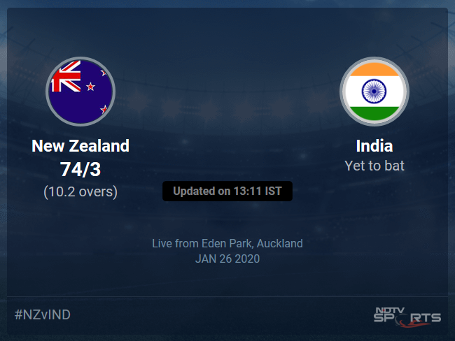 New Zealand vs India Live Score, Over 6 to 10 Latest Cricket Score, Updates