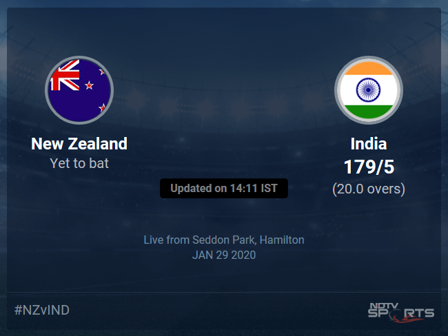 New Zealand vs India Live Score, Over 16 to 20 Latest Cricket Score, Updates
