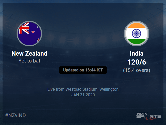 New Zealand vs India Live Score, Over 11 to 15 Latest Cricket Score, Updates