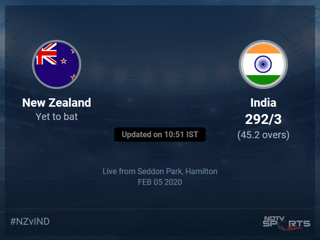 New Zealand vs India Live Score, Over 41 to 45 Latest Cricket Score, Updates