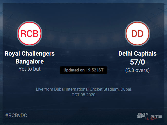 Royal Challengers Bangalore vs Delhi Capitals Live Score, Over 1 to 5 Latest Cricket Score, Updates