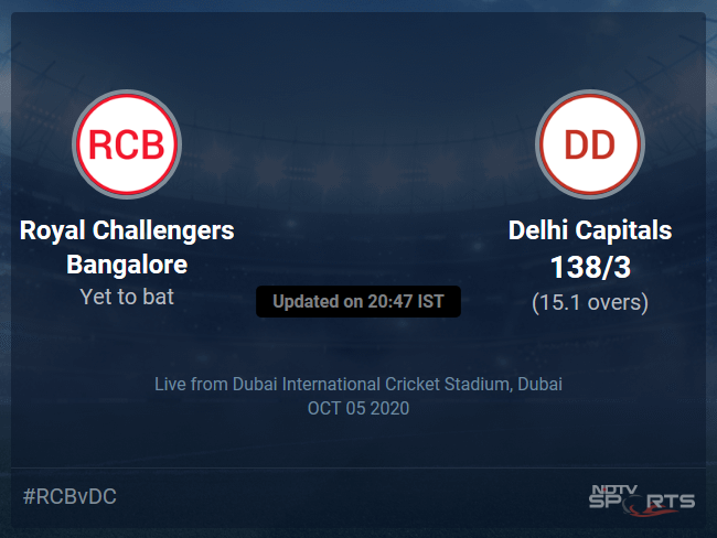 Delhi Capitals vs Royal Challengers Bangalore Live Score, Over 11 to 15 Latest Cricket Score, Updates