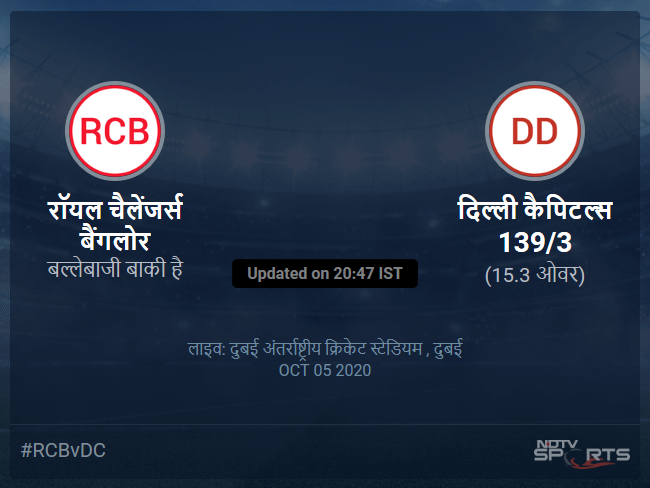Royal Challengers Bangalore vs Delhi Capitals live score over Match 19 T20 11 15 updates Royal Challengers Bangalore vs Delhi Capitals live score over Match 19 T20 11 15 updates