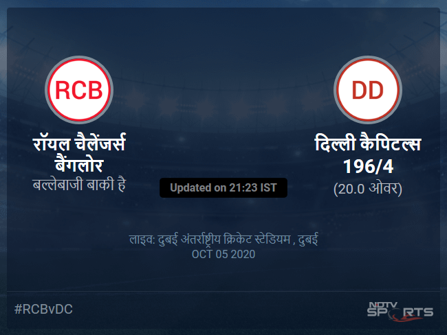 Royal Challengers Bangalore vs Delhi Capitals live score over Match 19 T20 16 20 updates Royal Challengers Bangalore vs Delhi Capitals live score over Match 19 T20 16 20 updates
