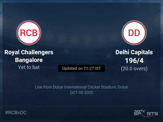 Royal Challengers Bangalore vs Delhi Capitals Live Score, Over 16 to 20 Latest Cricket Score, Updates