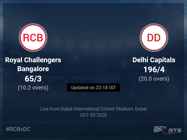 Delhi Capitals vs Royal Challengers Bangalore Live Score, Over 6 to 10 Latest Cricket Score, Updates