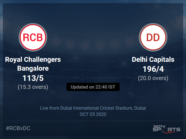 Delhi Capitals vs Royal Challengers Bangalore Live Score, Over 11 to 15 Latest Cricket Score, Updates