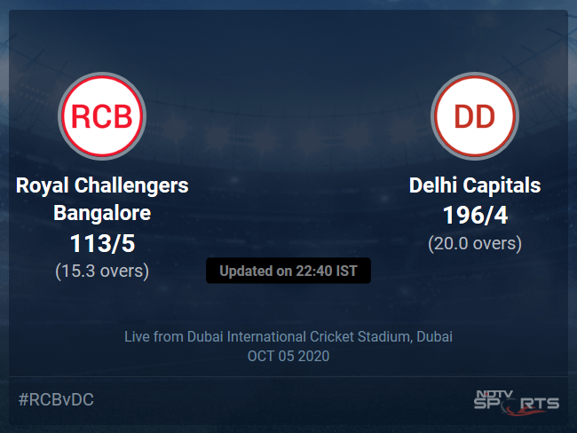 Delhi Capitals vs Royal Challengers Bangalore Live Score, Over 11 to 15 Latest Cricket Score, Updates Delhi Capitals vs Royal Challengers Bangalore Live Score, Over 11 to 15 Latest Cricket Score, Updates