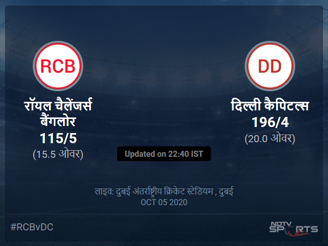 Royal Challengers Bangalore vs Delhi Capitals live score over Match 19 T20 11 15 updates Royal Challengers Bangalore vs Delhi Capitals live score over Match 19 T20 11 15 updates
