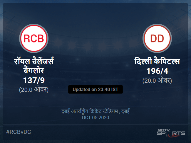Royal Challengers Bangalore vs Delhi Capitals live score over Match 19 T20 16 20 updates Royal Challengers Bangalore vs Delhi Capitals live score over Match 19 T20 16 20 updates
