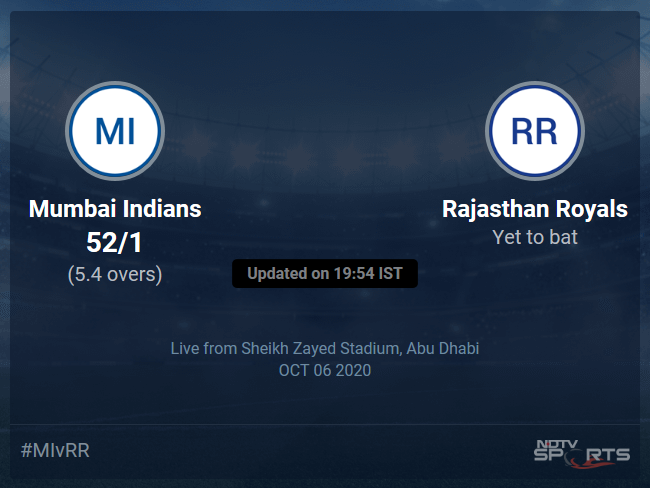 Mumbai Indians vs Rajasthan Royals Live Score, Over 1 to 5 Latest Cricket Score, Updates Mumbai Indians vs Rajasthan Royals Live Score, Over 1 to 5 Latest Cricket Score, Updates
