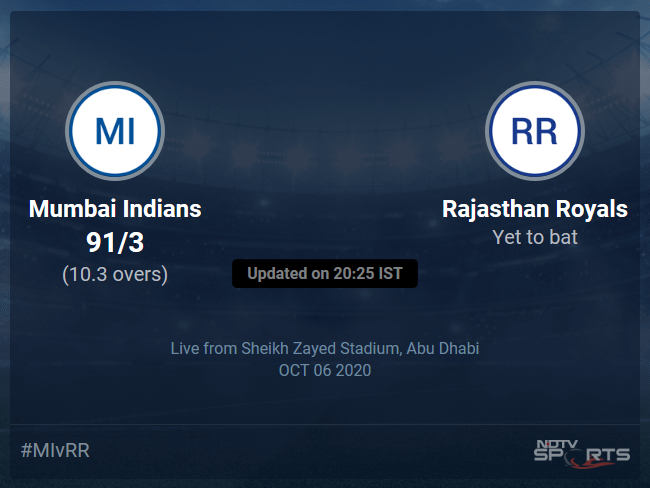 Mumbai Indians vs Rajasthan Royals Live Score, Over 6 to 10 Latest Cricket Score, Updates