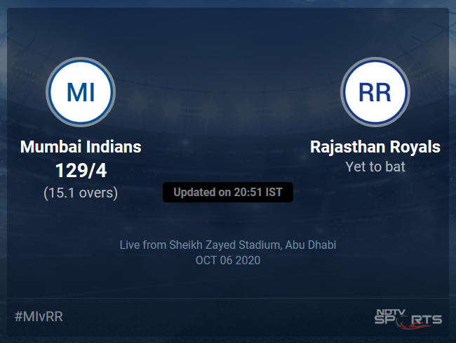 Rajasthan Royals vs Mumbai Indians Live Score, Over 11 to 15 Latest Cricket Score, Updates