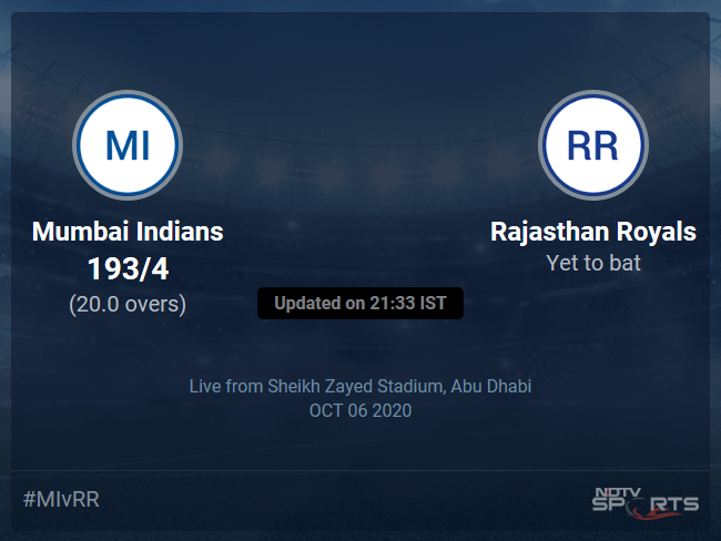 Mumbai Indians vs Rajasthan Royals Live Score, Over 16 to 20 Latest Cricket Score, Updates Mumbai Indians vs Rajasthan Royals Live Score, Over 16 to 20 Latest Cricket Score, Updates