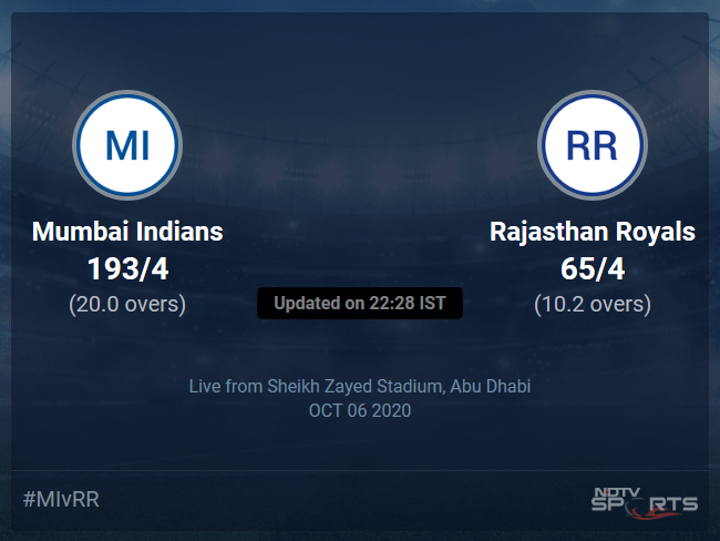 Rajasthan Royals vs Mumbai Indians Live Score, Over 6 to 10 Latest Cricket Score, Updates