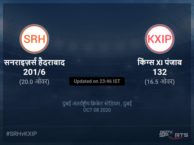 Sunrisers Hyderabad vs Kings XI Punjab live score over Match 22 T20 16 20 updates Sunrisers Hyderabad vs Kings XI Punjab live score over Match 22 T20 16 20 updates