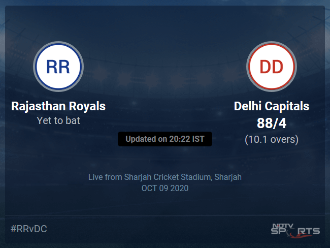 Delhi Capitals vs Rajasthan Royals Live Score, Over 6 to 10 Latest Cricket Score, Updates