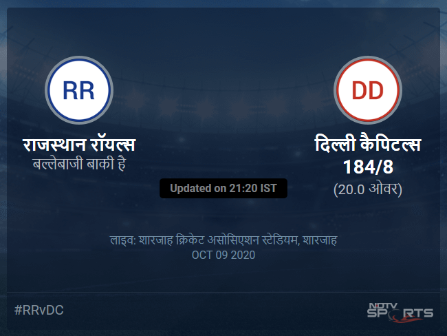 दिल्ली कैपिटल्स बनाम राजस्थान रॉयल्स लाइव स्कोर, ओवर 16 से 20 लेटेस्ट क्रिकेट स्कोर अपडेट