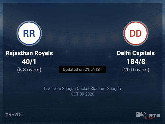 Rajasthan Royals vs Delhi Capitals Live Score, Over 1 to 5 Latest Cricket Score, Updates