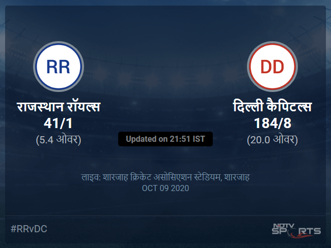 राजस्थान रॉयल्स बनाम दिल्ली कैपिटल्स लाइव स्कोर, ओवर 1 से 5 लेटेस्ट क्रिकेट स्कोर अपडेट
