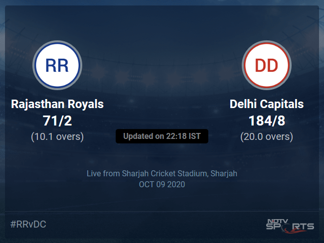 Delhi Capitals vs Rajasthan Royals Live Score, Over 6 to 10 Latest Cricket Score, Updates