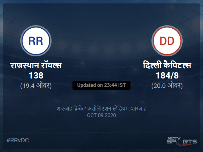 Rajasthan Royals vs Delhi Capitals live score over Match 23 T20 16 20 updates Rajasthan Royals vs Delhi Capitals live score over Match 23 T20 16 20 updates
