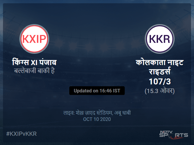 किंग्स XI पंजाब बनाम कोलकाता नाइट राइडर्स लाइव स्कोर, ओवर 11 से 15 लेटेस्ट क्रिकेट स्कोर अपडेट