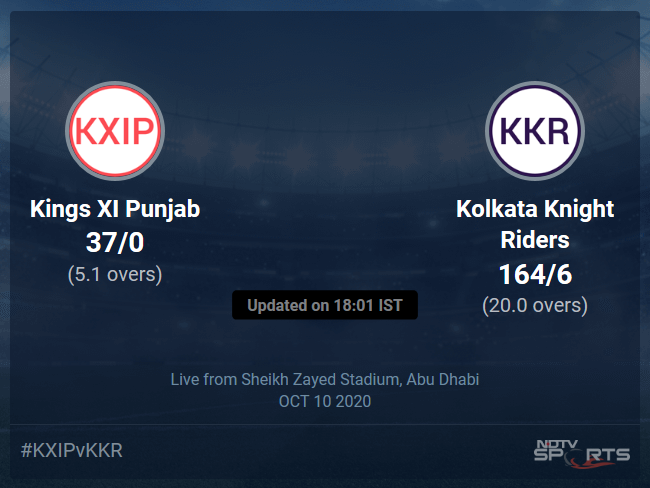 Kolkata Knight Riders vs Kings XI Punjab Live Score, Over 1 to 5 Latest Cricket Score, Updates
