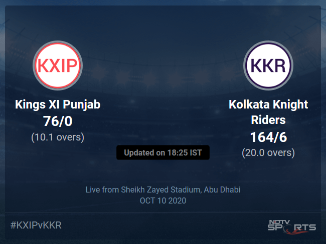 Kings XI Punjab vs Kolkata Knight Riders Live Score, Over 6 to 10 Latest Cricket Score, Updates