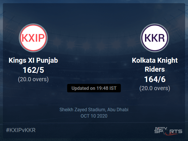 Kings XI Punjab vs Kolkata Knight Riders Live Score, Over 16 to 20 Latest Cricket Score, Updates