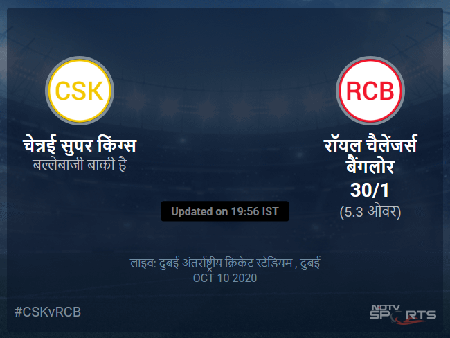 Chennai Super Kings vs Royal Challengers Bangalore live score over Match 25 T20 1 5 updates Chennai Super Kings vs Royal Challengers Bangalore live score over Match 25 T20 1 5 updates