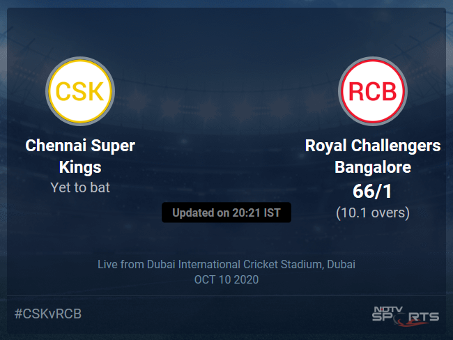 Royal Challengers Bangalore vs Chennai Super Kings Live Score, Over 6 to 10 Latest Cricket Score, Updates