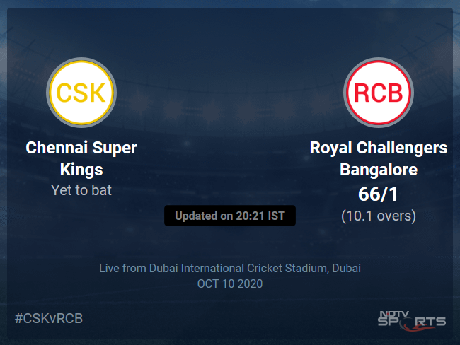 Royal Challengers Bangalore vs Chennai Super Kings Live Score, Over 6 to 10 Latest Cricket Score, Updates Royal Challengers Bangalore vs Chennai Super Kings Live Score, Over 6 to 10 Latest Cricket Score, Updates