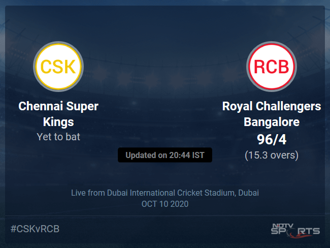 Chennai Super Kings vs Royal Challengers Bangalore Live Score, Over 11 to 15 Latest Cricket Score, Updates Chennai Super Kings vs Royal Challengers Bangalore Live Score, Over 11 to 15 Latest Cricket Score, Updates