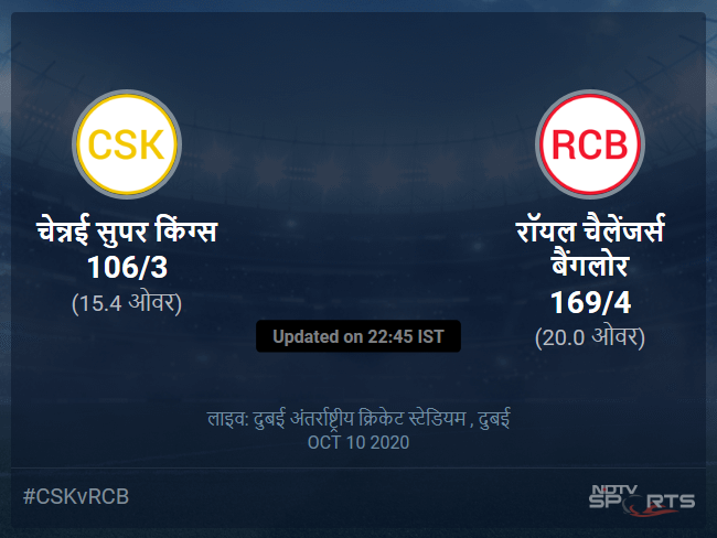रॉयल चैलेंजर्स बैंगलोर बनाम चेन्नई सुपर किंग्स लाइव स्कोर, ओवर 11 से 15 लेटेस्ट क्रिकेट स्कोर अपडेट